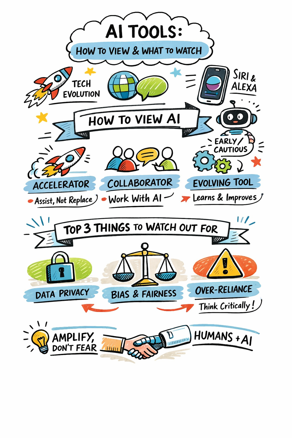 There’s a lot of noise around AI right now.